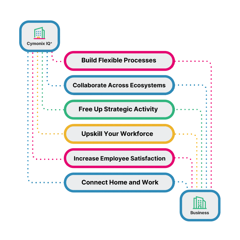 Cymonix-IQ-03_v2-min (1)